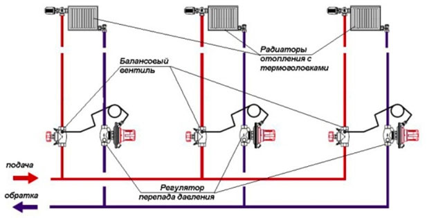 Схема установки балансировочных клапанов