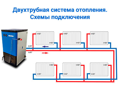 Балансировка отопления -энергоэффективный дом