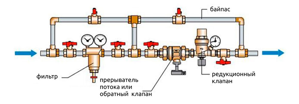 Автоматическая подпитка