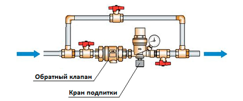 Автоматическая подпитка